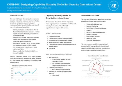 CMMI-SOC: návrh modelu vyspělosti schopností pro Security Operations Centra