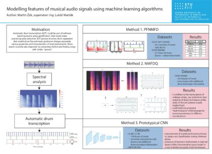 Modelovanie hudobných čŕt hudobných audio signálov pomocou algoritmov strojového učenia
