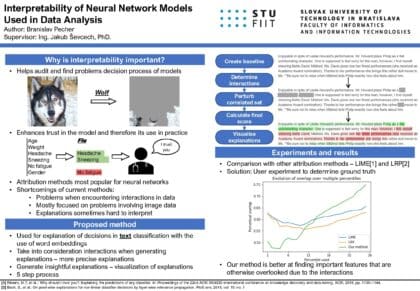 Interpretovateľnosť modelov neurónových sietí využívaných na analýzu údajov