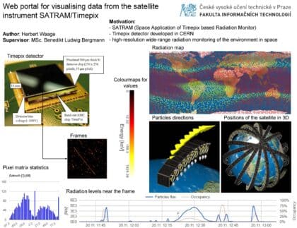 Webový portál pro vizualizaci dat z družicového přístroje SATRAM/Timepix