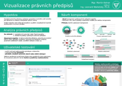 Vizualizace právních předpisů