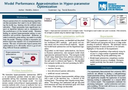 Approximace přesnosti modelu v optimalizaci hyperparametru