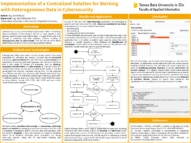 Implementation of a Centralized Solution for Working with
Heterogeneous Data in Cybersecurity