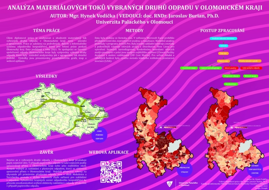 Analýza materiálových toků vybraných druhů odpadů v
Olomouckém kraji