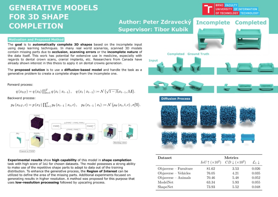 Generative Models for 3D Shape Completion