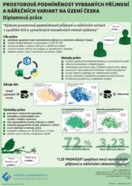 Spatial conditionality of selected surnames and dialectal
variants in Czechia