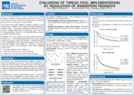 EVALUATION OF THREAD POOL IMPLEMENTATIONS BY RESOLUTION OF
WEBSERVER REQUESTS