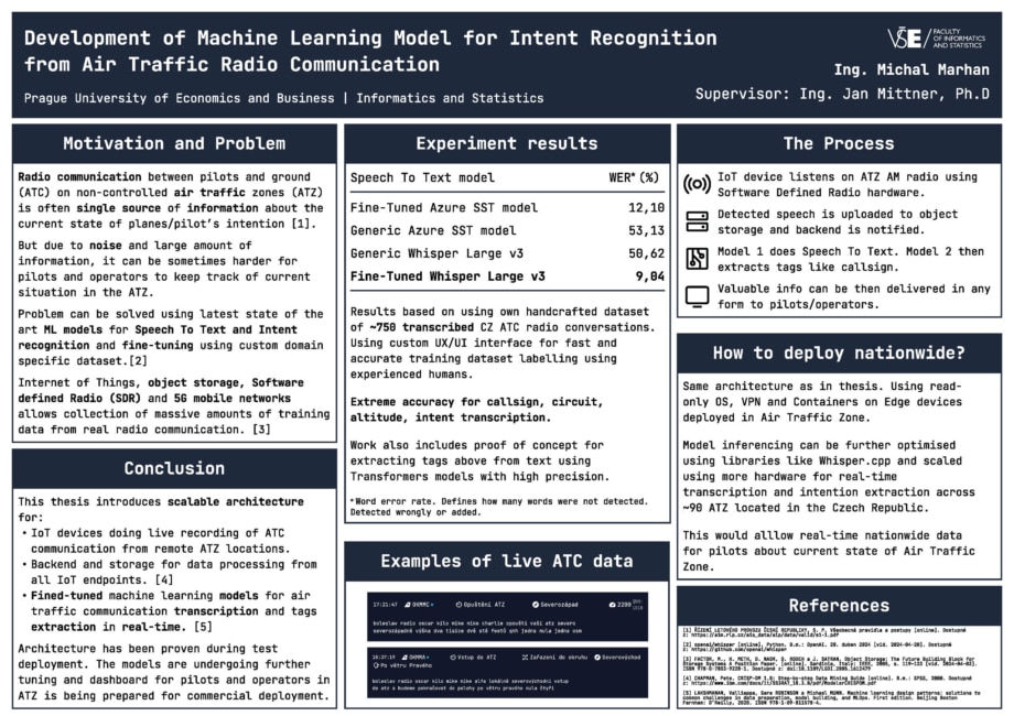 Development of Machine Learning Model for Intent
Recognition from Air Traffic Radio Communication