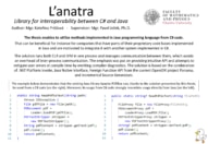 L’anatra – Library for interoperability between C# and Java